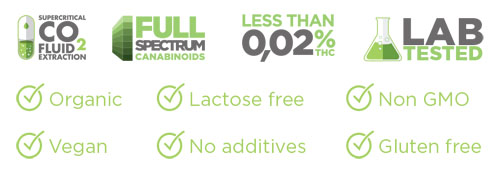 CBD Drops 15% 10ml 1500mg konopný olej Pharma Hemp